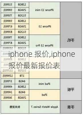 iphone 报价,iphone报价最新报价表