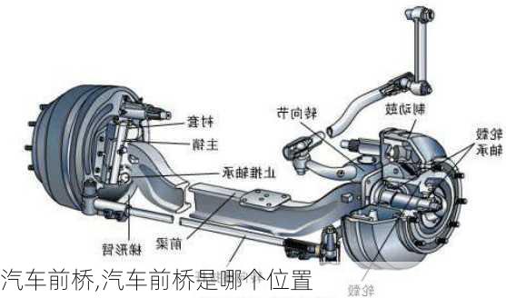 汽车前桥,汽车前桥是哪个位置