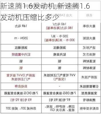 新速腾1.6发动机,新速腾1.6发动机压缩比多少