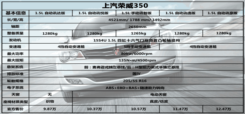 荣威350配置,荣威350配置参数