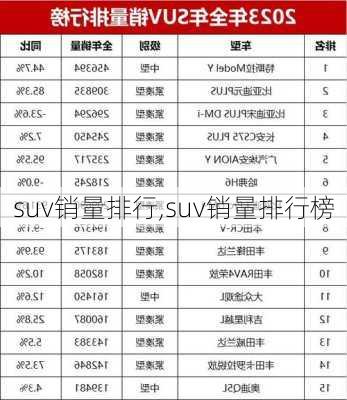 suv销量排行,suv销量排行榜