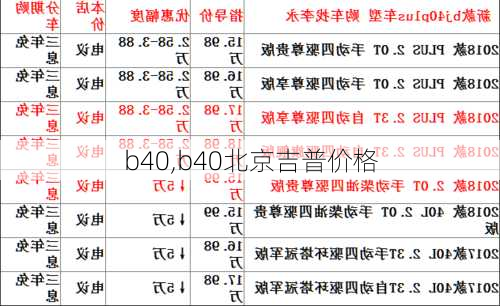 b40,b40北京吉普价格