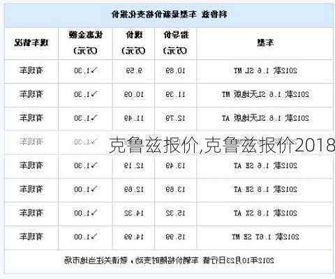 克鲁兹报价,克鲁兹报价2018