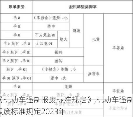 《机动车强制报废标准规定》,机动车强制报废标准规定2023年