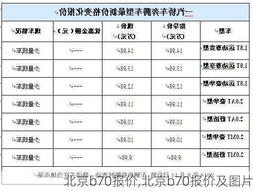 北京b70报价,北京b70报价及图片