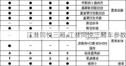 江淮同悦三厢,江淮同悦三厢车参数