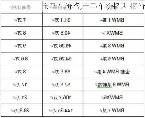 宝马车价格,宝马车价格表 报价