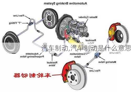 汽车制动,汽车制动是什么意思