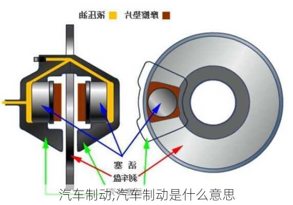 汽车制动,汽车制动是什么意思