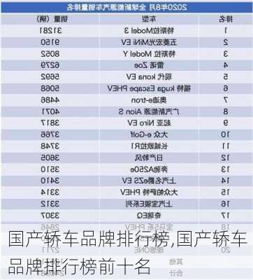 国产轿车品牌排行榜,国产轿车品牌排行榜前十名