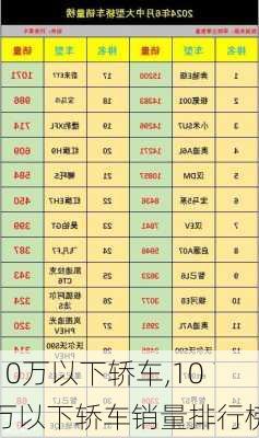 10万以下轿车,10万以下轿车销量排行榜