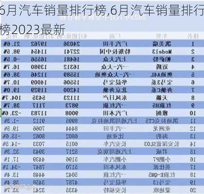 6月汽车销量排行榜,6月汽车销量排行榜2023最新