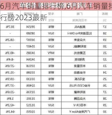 6月汽车销量排行榜,6月汽车销量排行榜2023最新