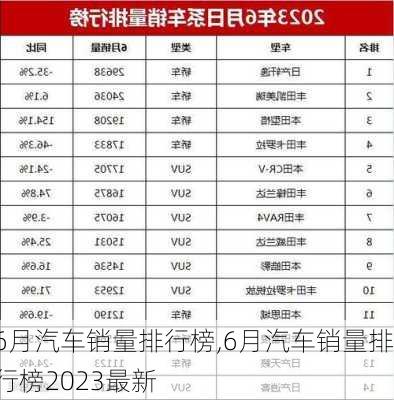 6月汽车销量排行榜,6月汽车销量排行榜2023最新