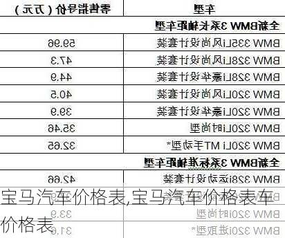 宝马汽车价格表,宝马汽车价格表车价格表