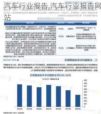 汽车行业报告,汽车行业报告网站