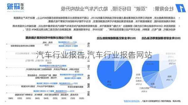 汽车行业报告,汽车行业报告网站