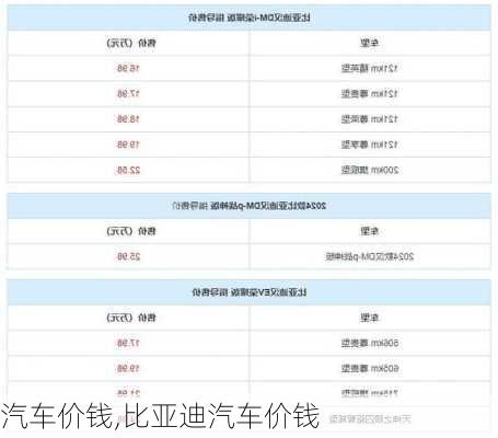 汽车价钱,比亚迪汽车价钱
