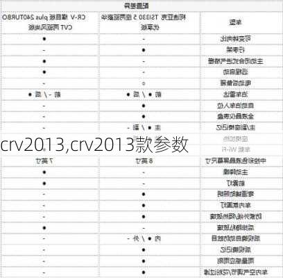 crv2013,crv2013款参数