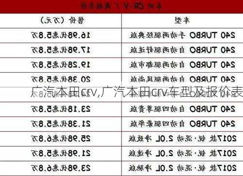 广汽本田crv,广汽本田crv车型及报价表