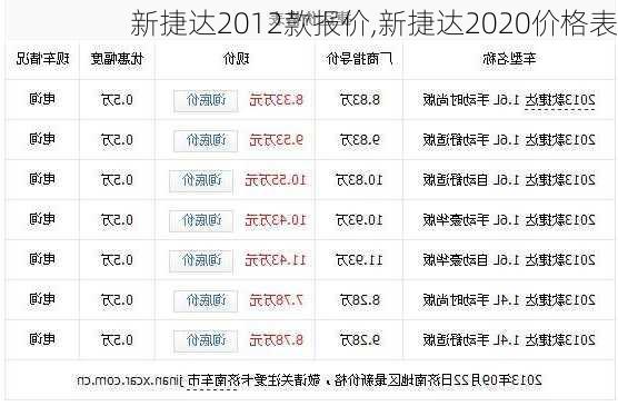 新捷达2012款报价,新捷达2020价格表