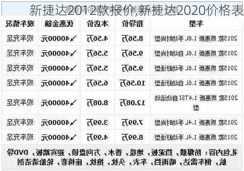 新捷达2012款报价,新捷达2020价格表