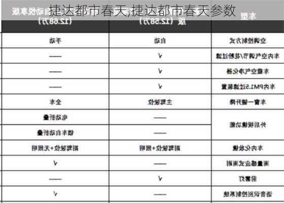 捷达都市春天,捷达都市春天参数