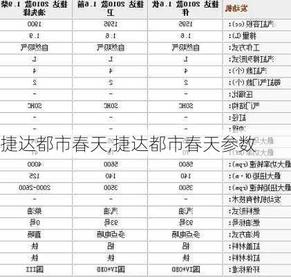 捷达都市春天,捷达都市春天参数