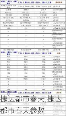 捷达都市春天,捷达都市春天参数