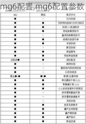 mg6配置,mg6配置参数