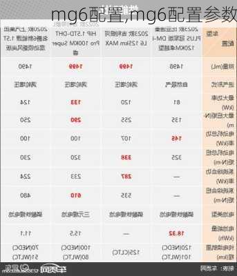 mg6配置,mg6配置参数