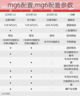 mg6配置,mg6配置参数