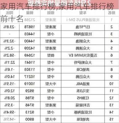 家用汽车排行榜,家用汽车排行榜前十名