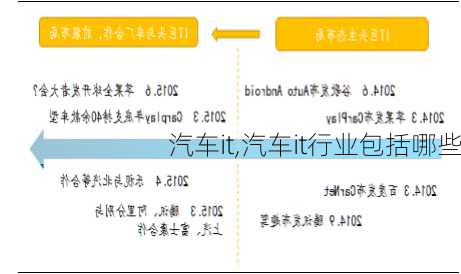 汽车it,汽车it行业包括哪些