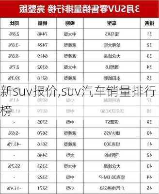 新suv报价,suv汽车销量排行榜