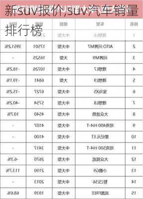 新suv报价,suv汽车销量排行榜