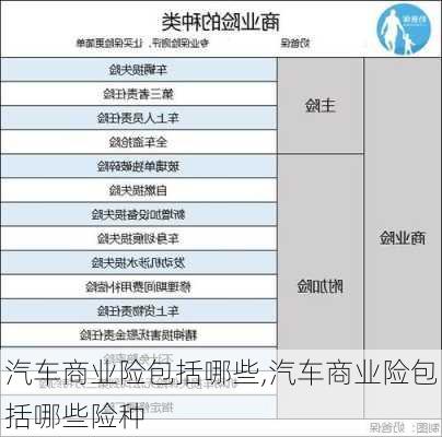 汽车商业险包括哪些,汽车商业险包括哪些险种