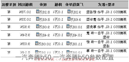 一汽奔腾b50,一汽奔腾b50参数配置