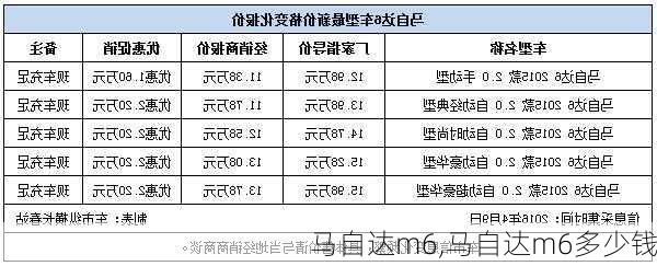 马自达m6,马自达m6多少钱