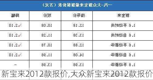 新宝来2012款报价,大众新宝来2012款报价