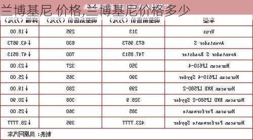 兰博基尼 价格,兰博基尼价格多少