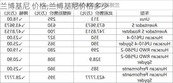 兰博基尼 价格,兰博基尼价格多少