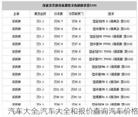 汽车大全,汽车大全和报价查询汽车价格