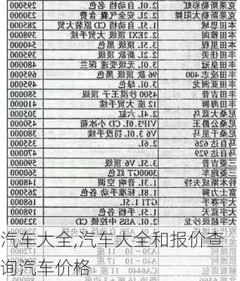 汽车大全,汽车大全和报价查询汽车价格