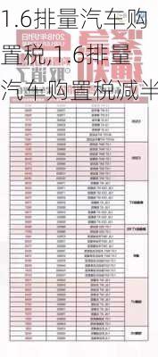 1.6排量汽车购置税,1.6排量汽车购置税减半