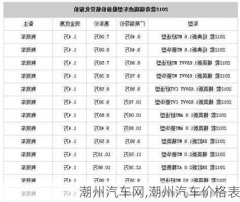 潮州汽车网,潮州汽车价格表