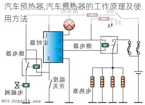 汽车预热器,汽车预热器的工作原理及使用方法