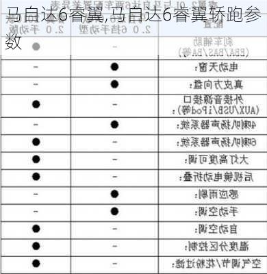 马自达6睿翼,马自达6睿翼轿跑参数