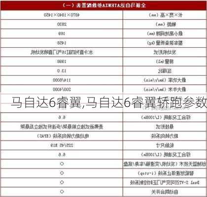 马自达6睿翼,马自达6睿翼轿跑参数