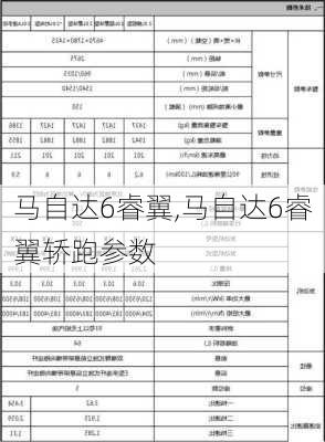 马自达6睿翼,马自达6睿翼轿跑参数